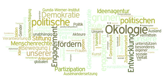 tagcloud_boell